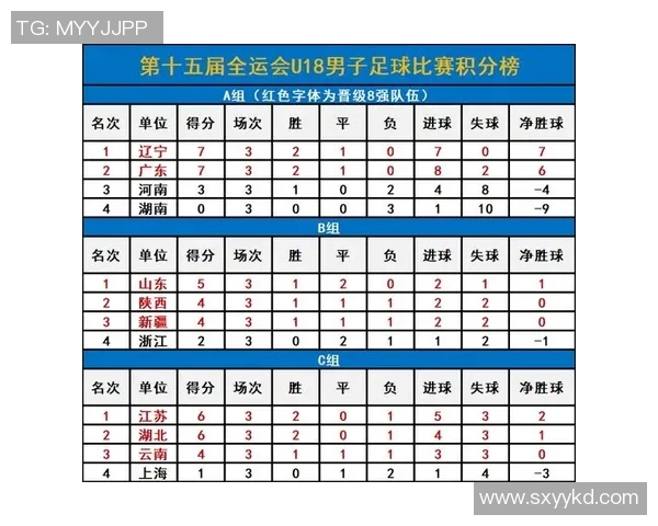 深圳足球队在全国锦标赛中以64分稳居积分榜首位展现强劲实力